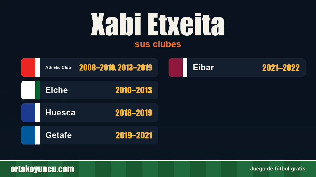 Xabi Etxeita: clubes y años