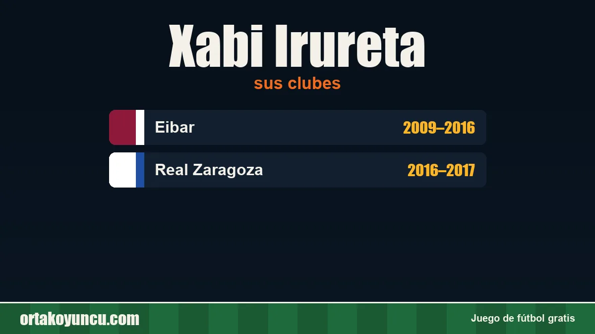 Xabi Irureta: clubes y años
