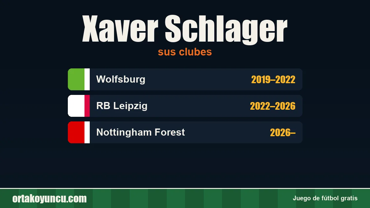 Xaver Schlager: clubes y años