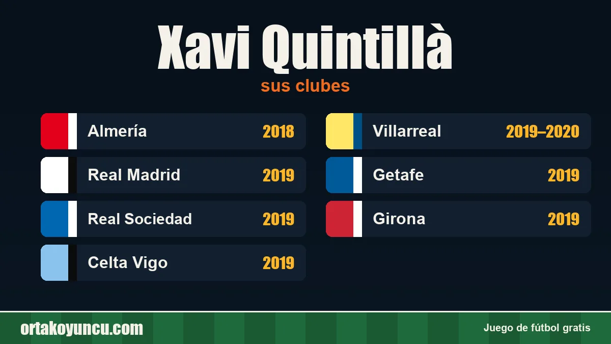 Xavi Quintillà: clubes y años