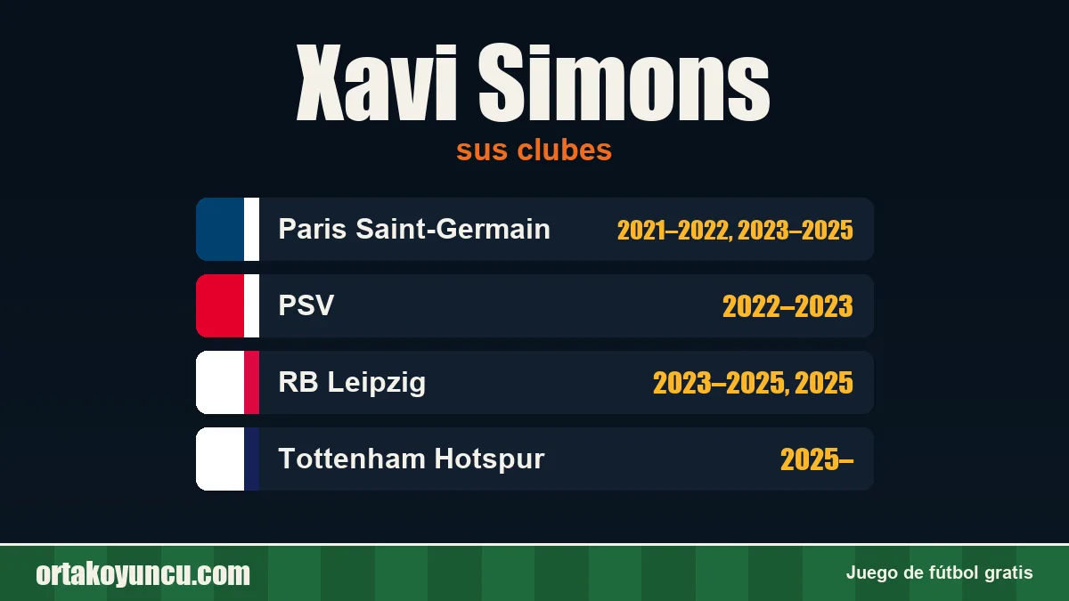 Xavi Simons: clubes y años