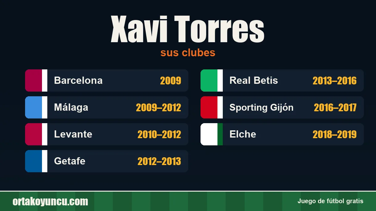 Xavi Torres: clubes y años