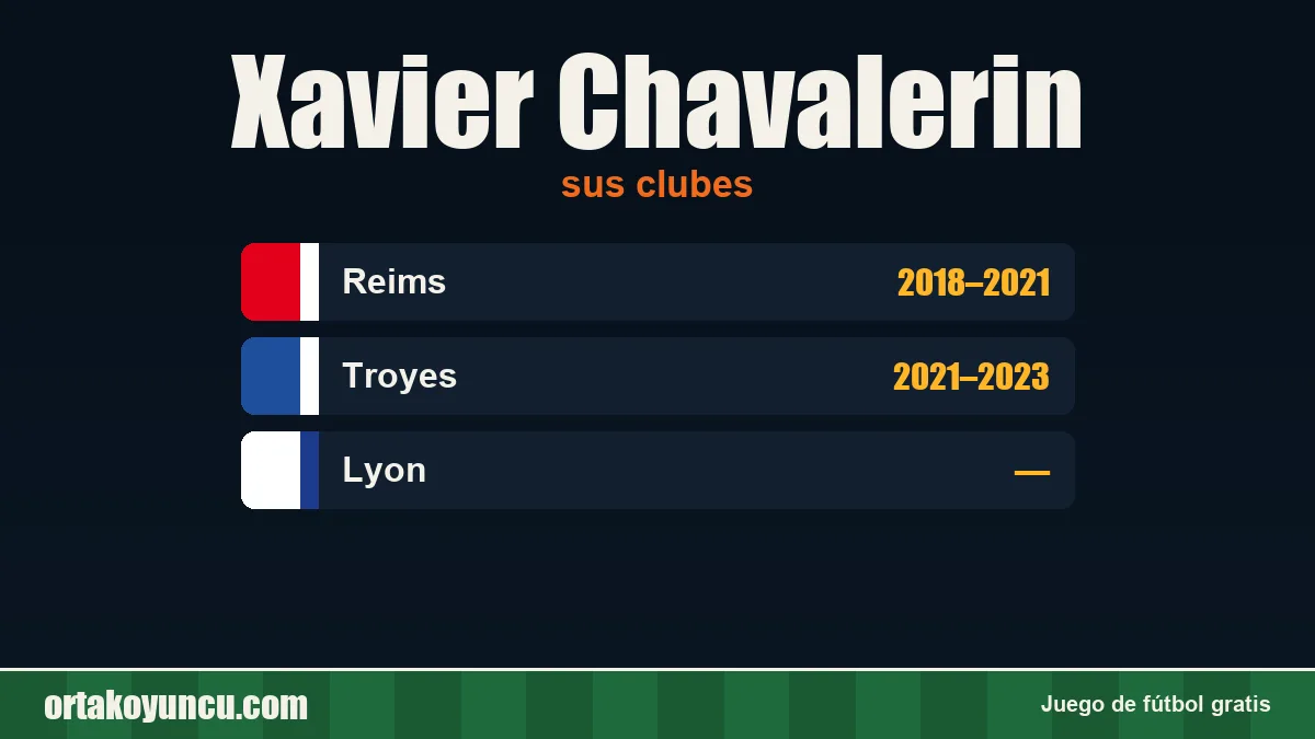 Xavier Chavalerin: clubes y años