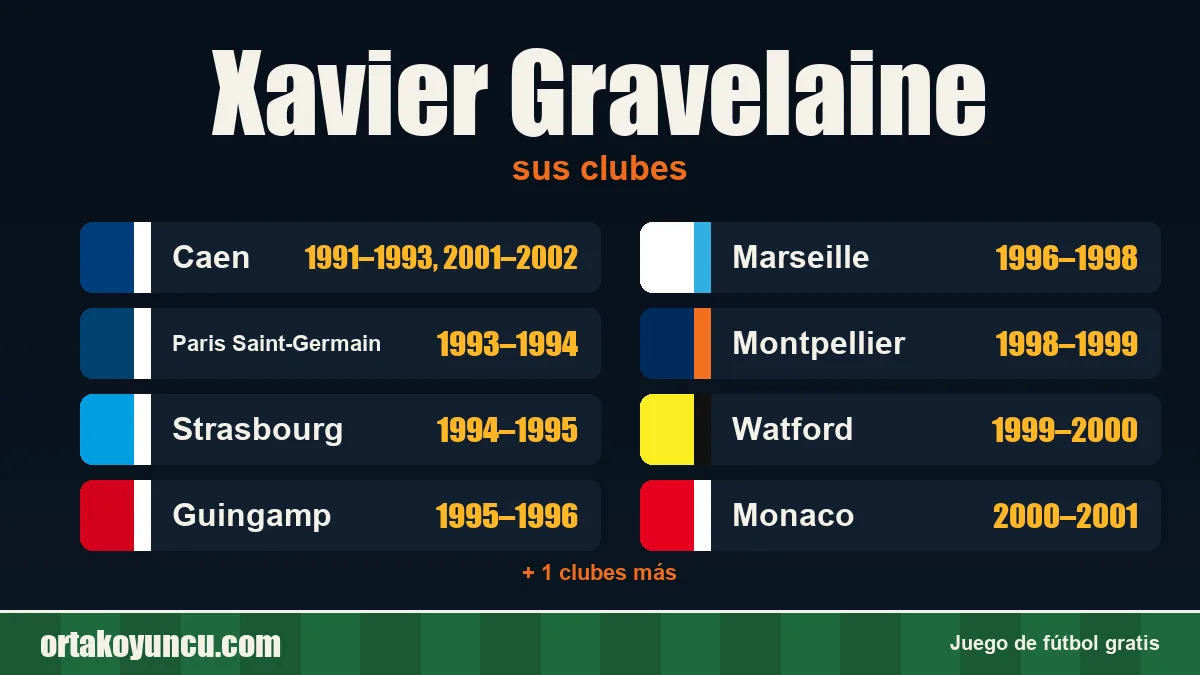 Xavier Gravelaine: clubes y años
