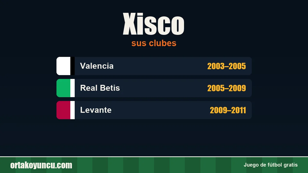 Xisco: clubes y años