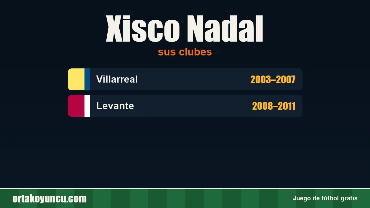 Xisco Nadal: clubes y años