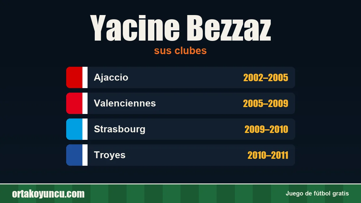 Yacine Bezzaz: clubes y años