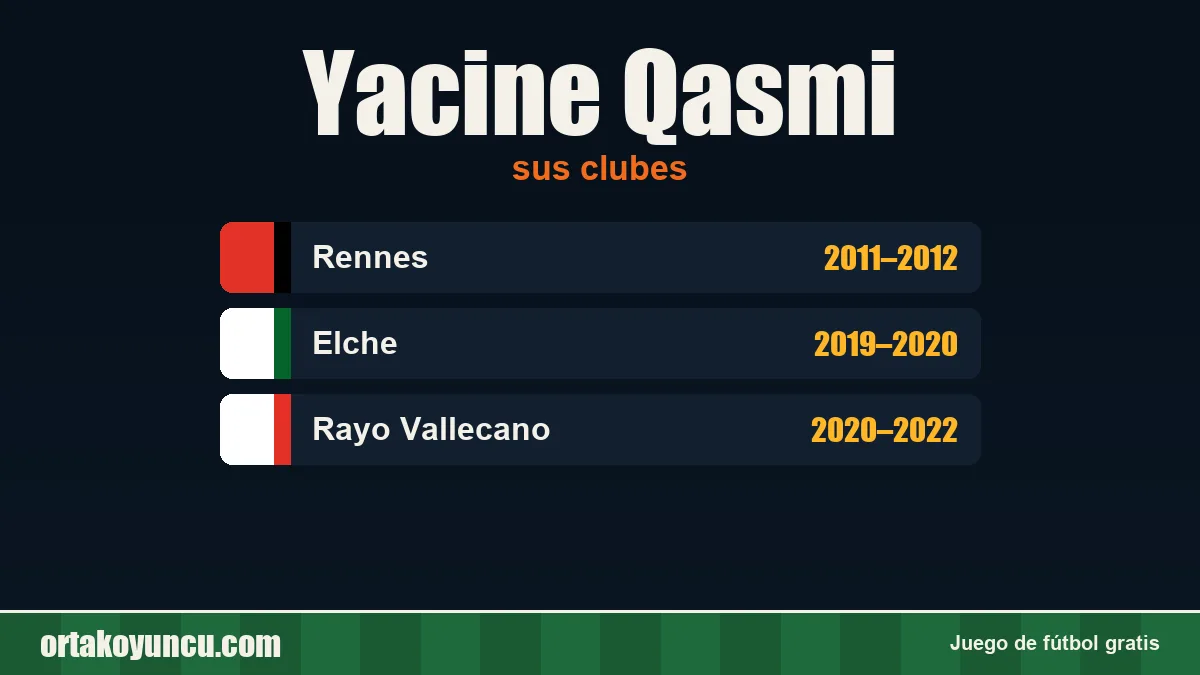 Yacine Qasmi: clubes y años