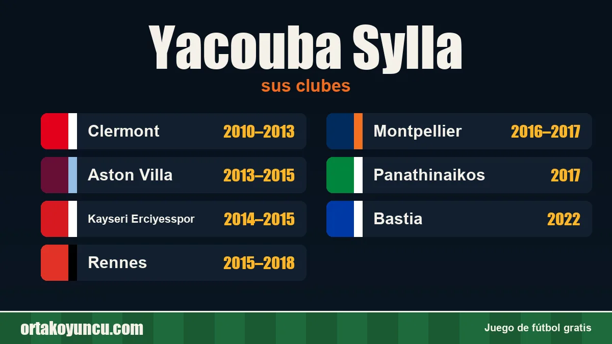 Yacouba Sylla: clubes y años