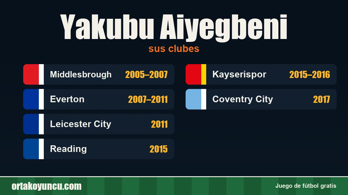 Yakubu Aiyegbeni: clubes y años