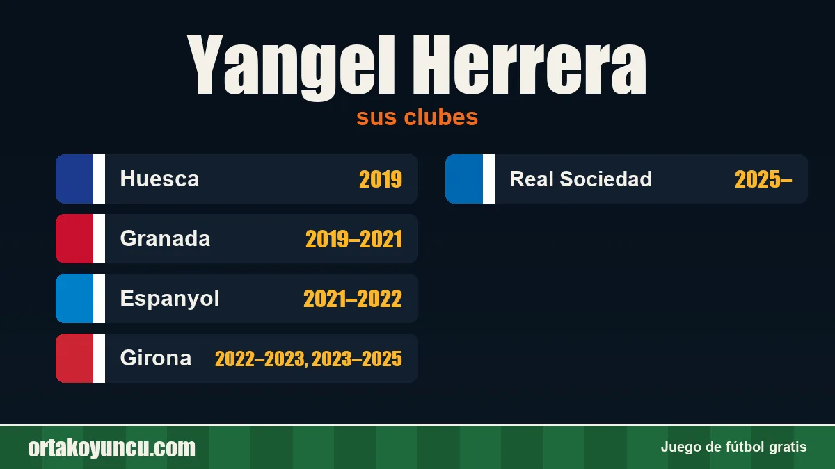 Yangel Herrera: clubes y años