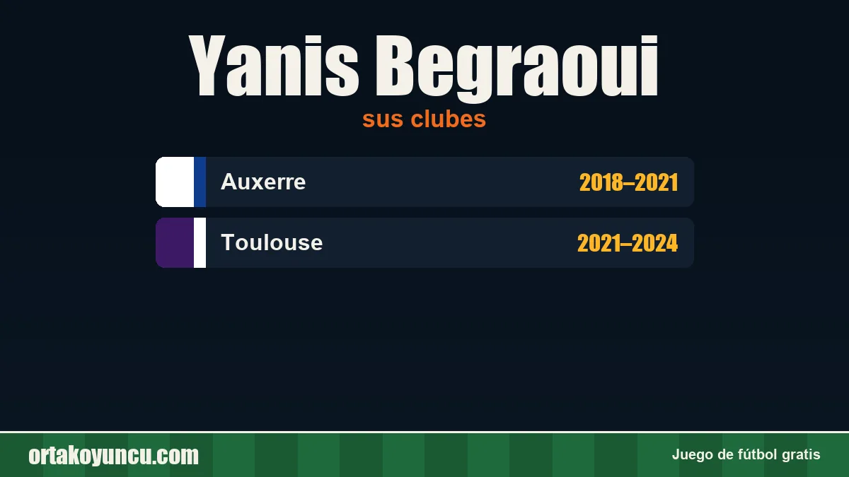Yanis Begraoui: clubes y años