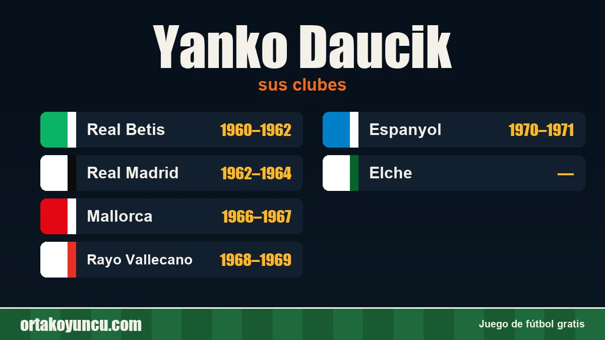 Yanko Daucik: clubes y años