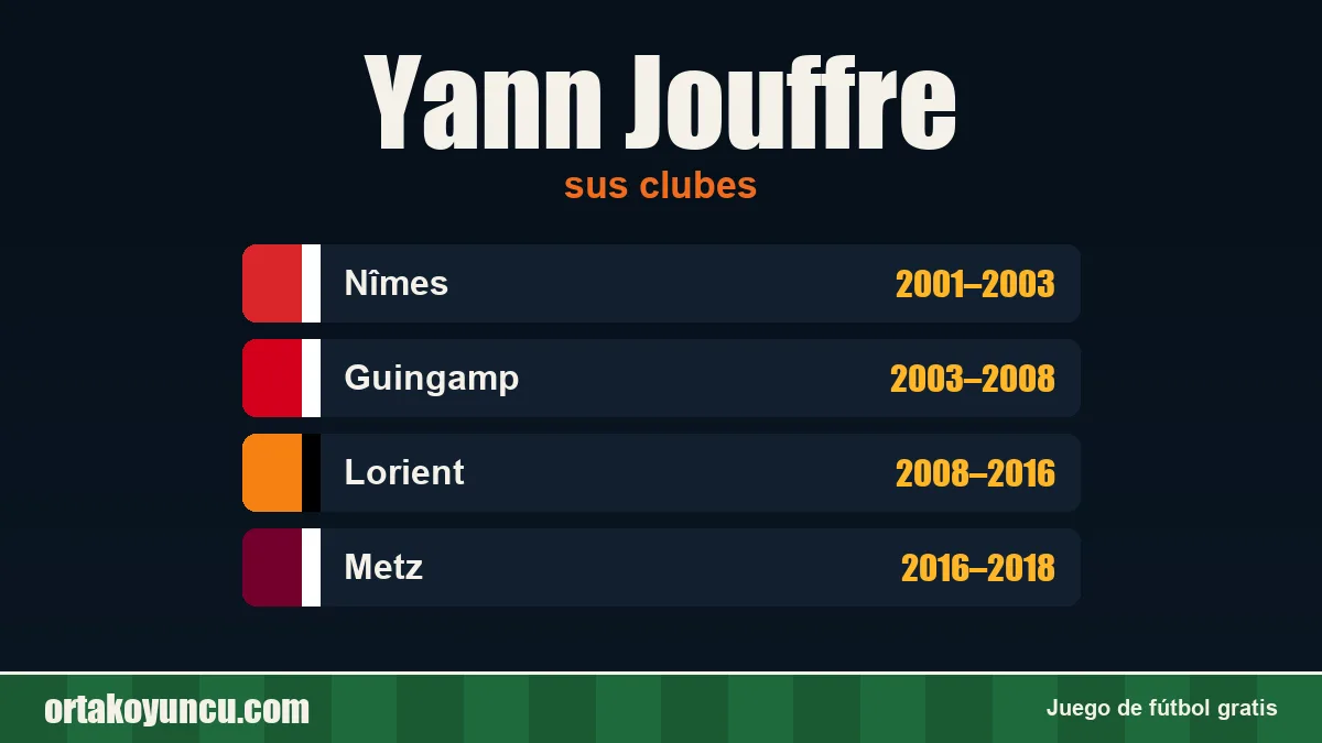 Yann Jouffre: clubes y años