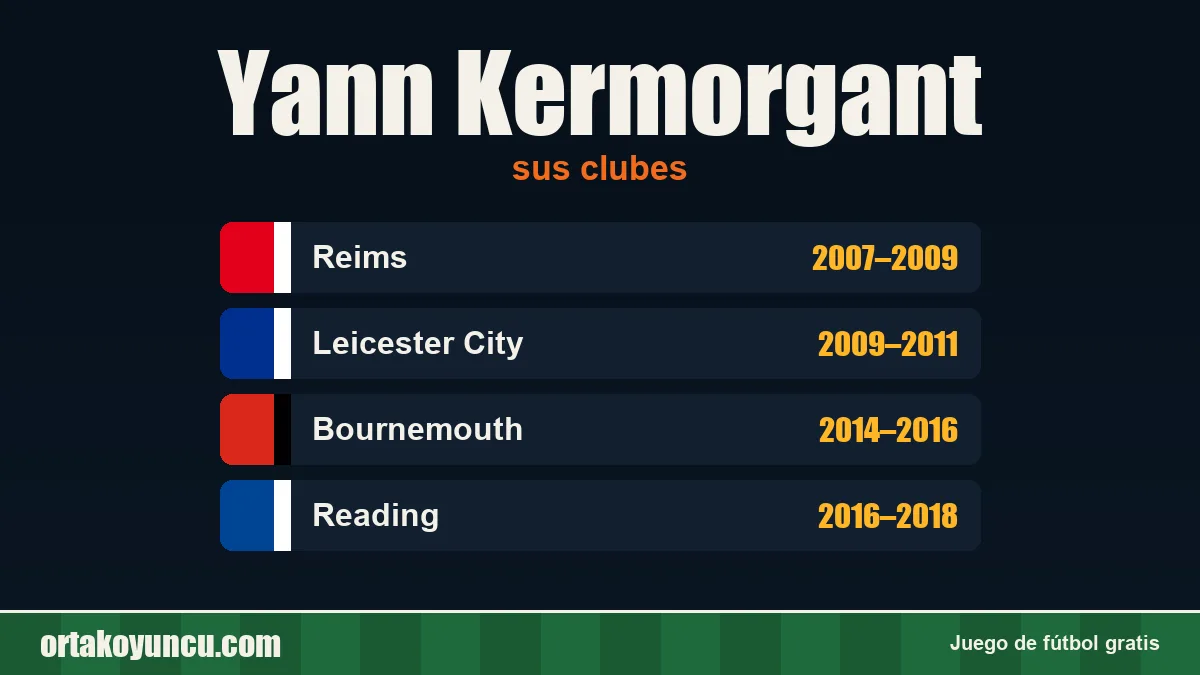 Yann Kermorgant: clubes y años