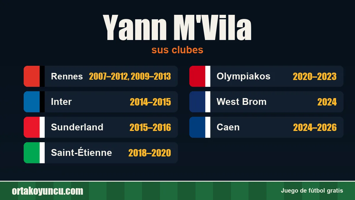 Yann M'Vila: clubes y años