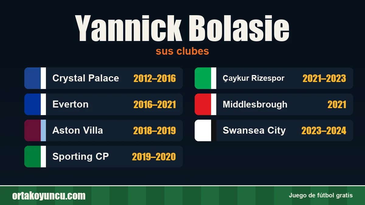 Yannick Bolasie: clubes y años