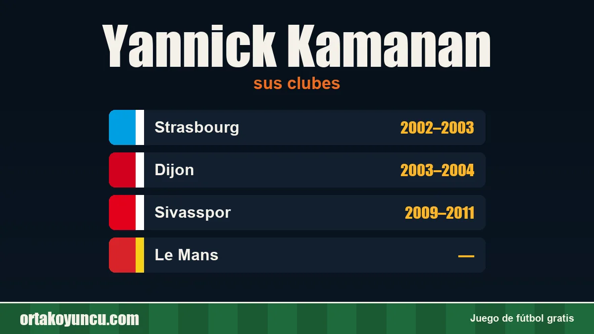 Yannick Kamanan: clubes y años