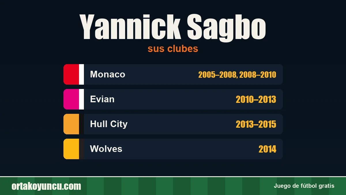 Yannick Sagbo: clubes y años