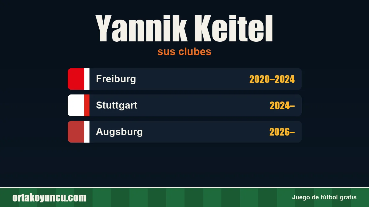 Yannik Keitel: clubes y años