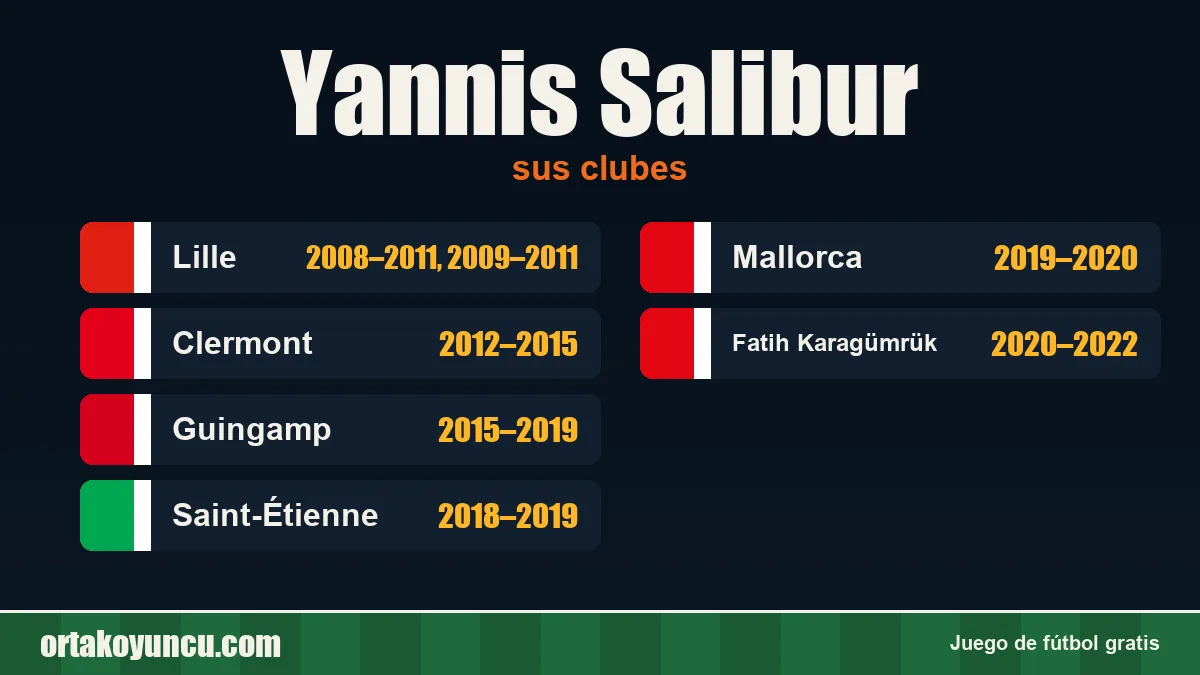 Yannis Salibur: clubes y años