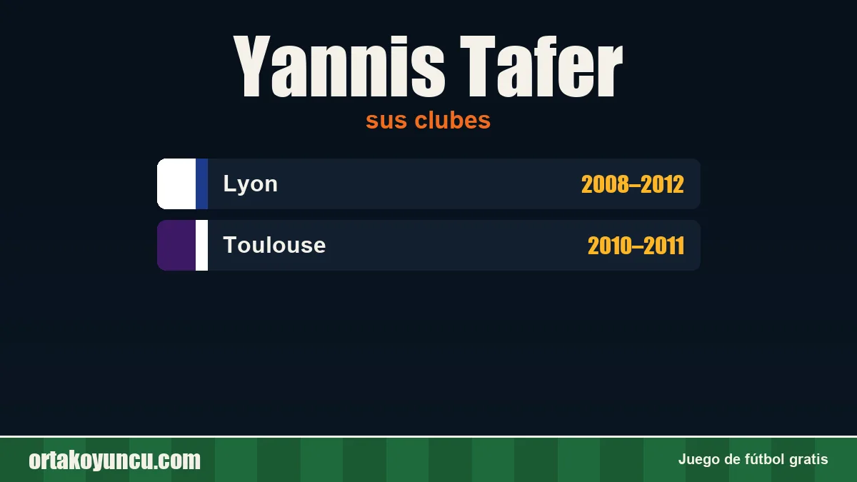 Yannis Tafer: clubes y años