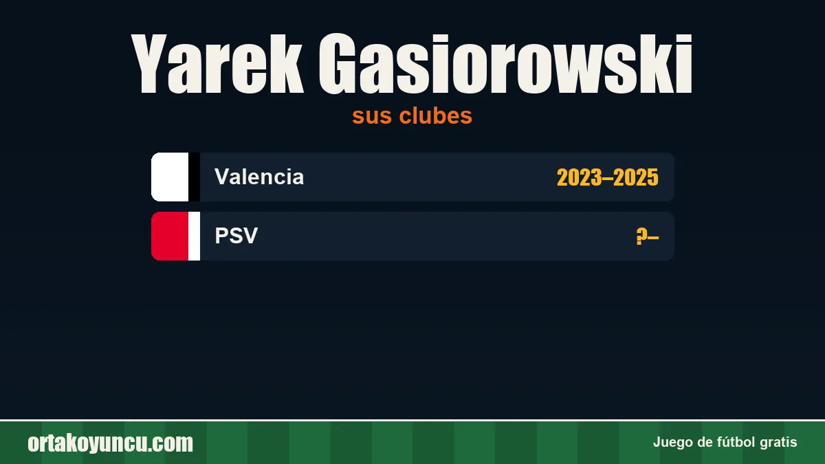 Yarek Gasiorowski: clubes y años