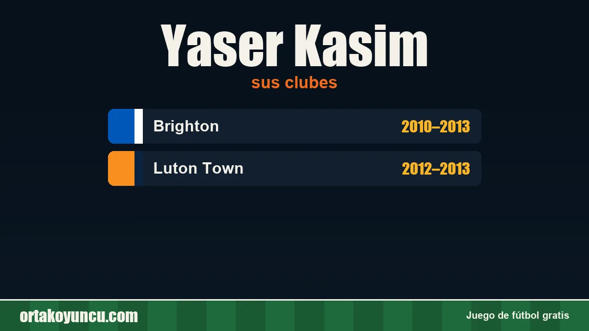 Yaser Kasim: clubes y años