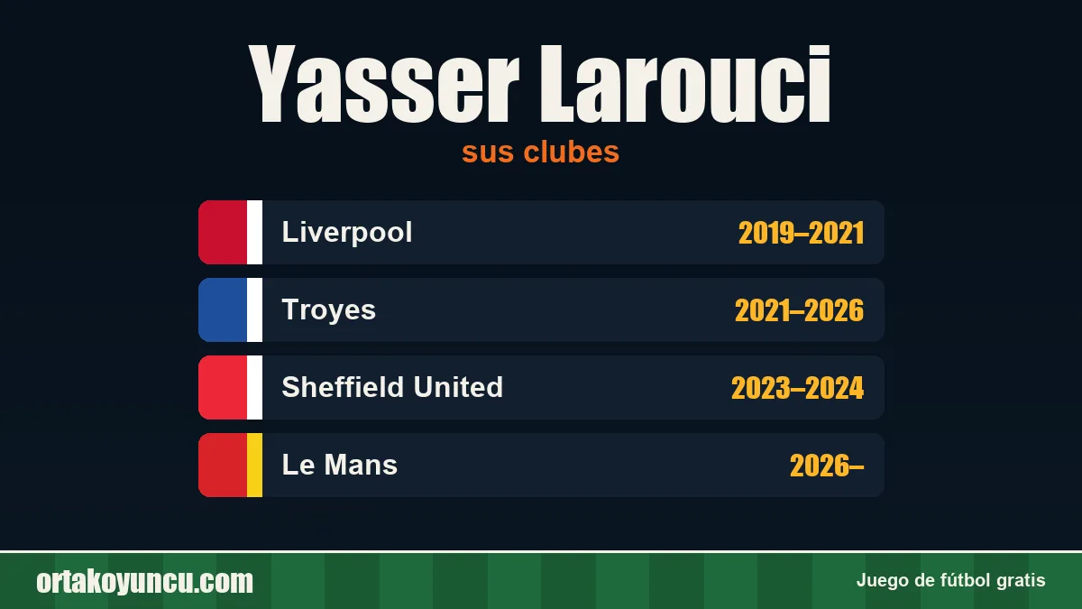 Yasser Larouci: clubes y años