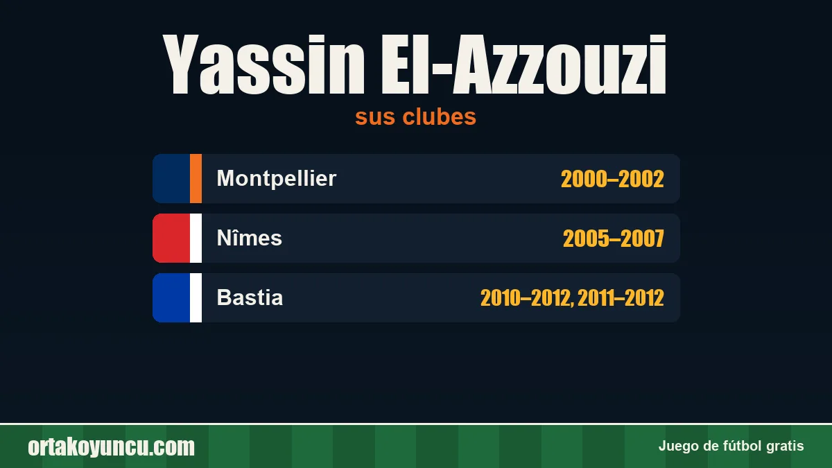 Yassin El-Azzouzi: clubes y años