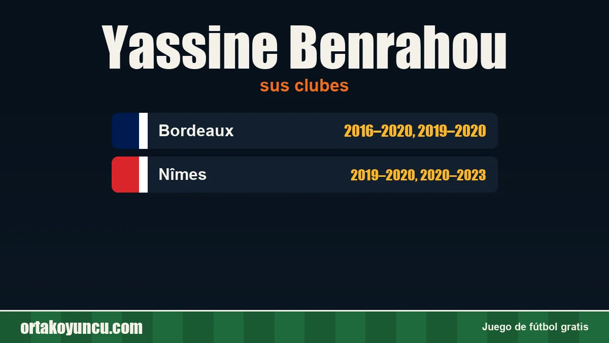 Yassine Benrahou: clubes y años