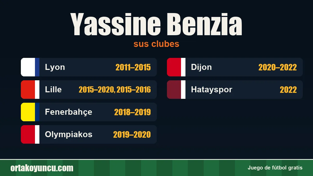 Yassine Benzia: clubes y años