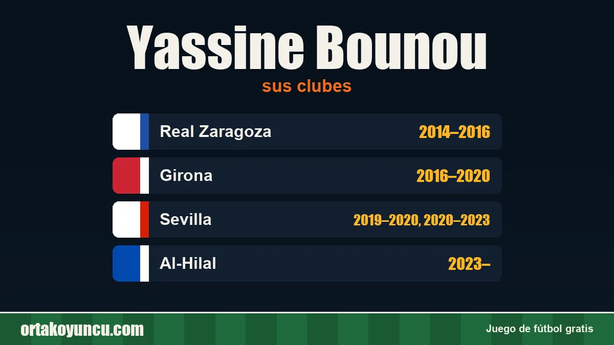 Yassine Bounou: clubes y años