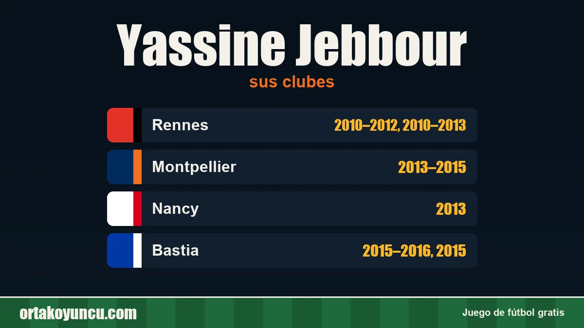 Yassine Jebbour: clubes y años