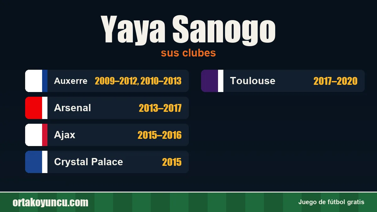 Yaya Sanogo: clubes y años