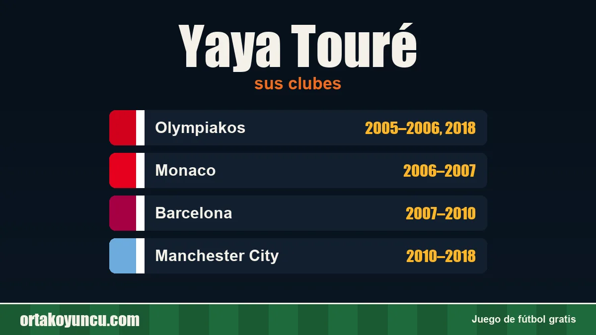 Yaya Touré: clubes y años