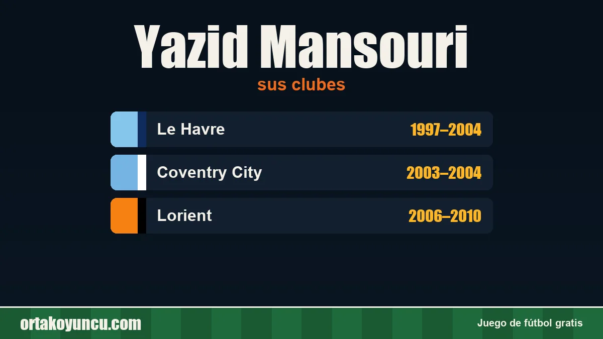 Yazid Mansouri: clubes y años
