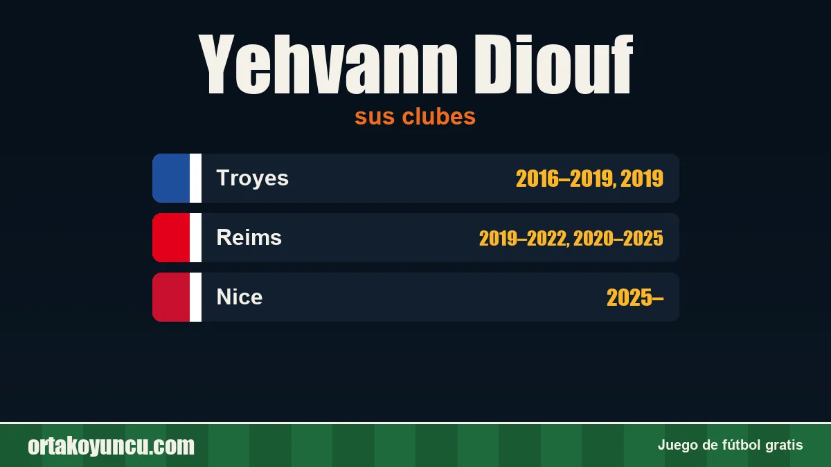 Yehvann Diouf: clubes y años