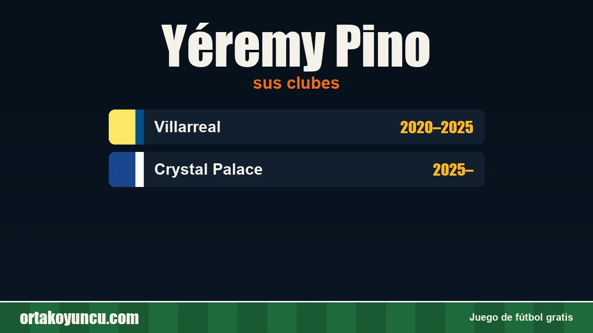Yéremy Pino: clubes y años