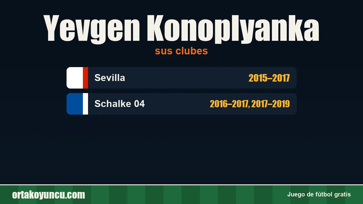 Yevgen Konoplyanka: clubes y años