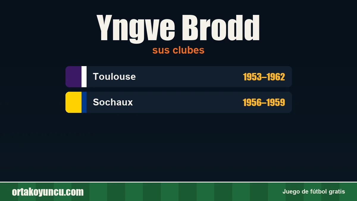 Yngve Brodd: clubes y años