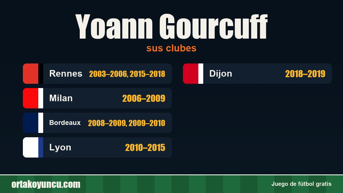 Yoann Gourcuff: clubes y años