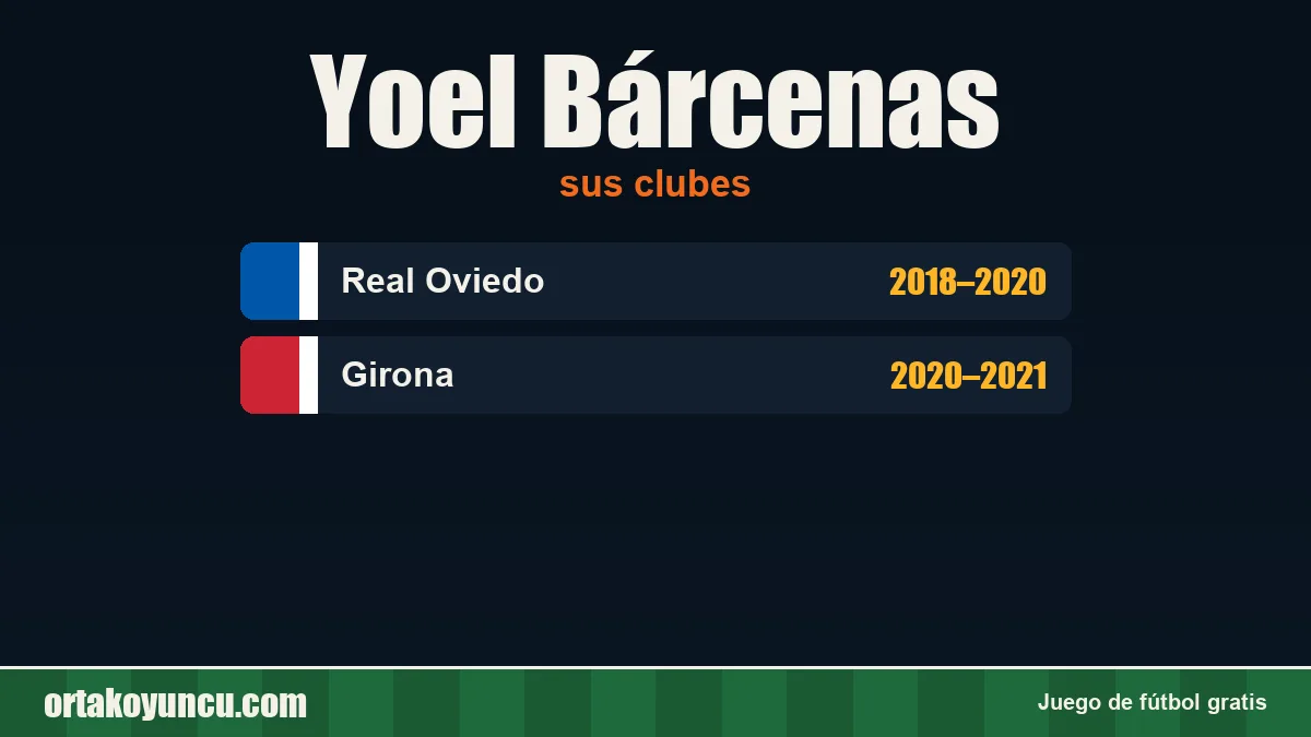 Yoel Bárcenas: clubes y años