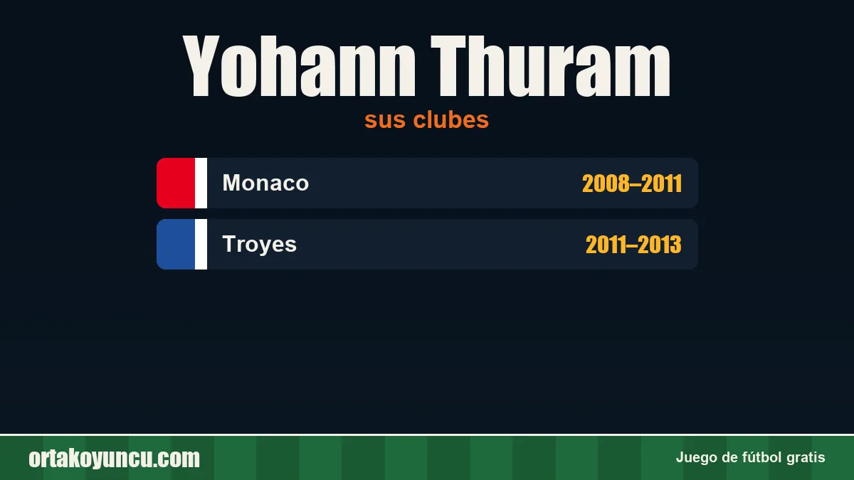 Yohann Thuram: clubes y años