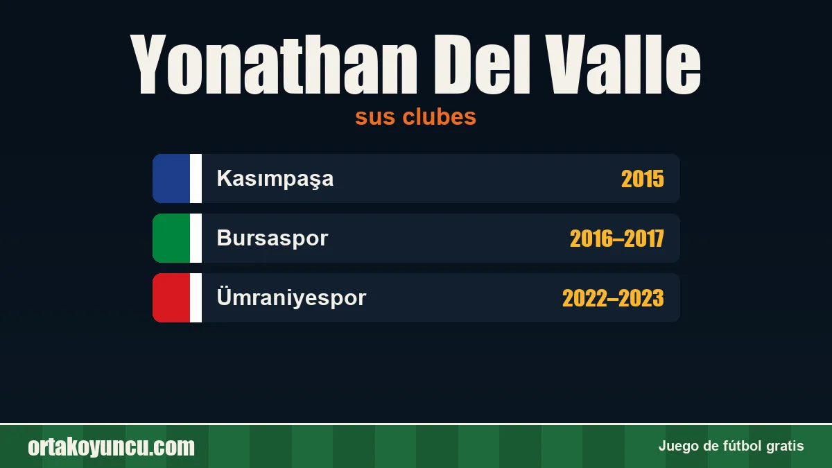 Yonathan Del Valle: clubes y años