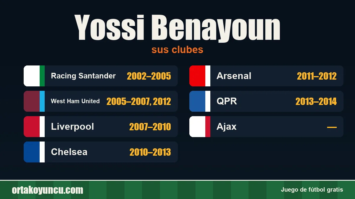 Yossi Benayoun: clubes y años