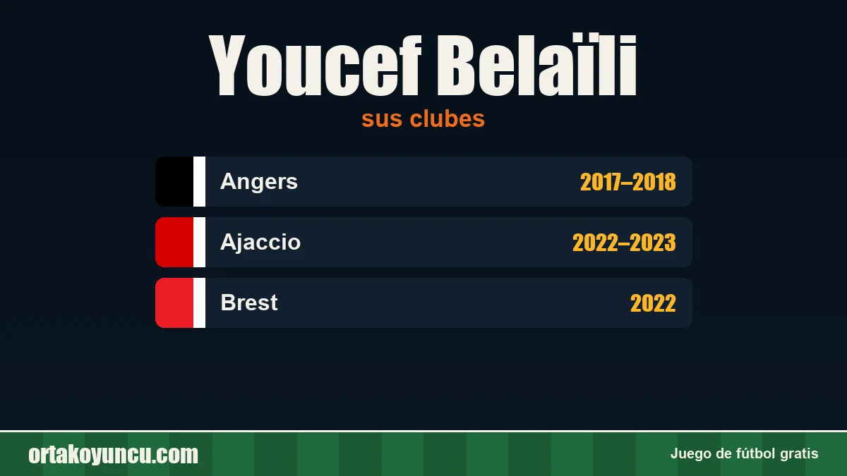 Youcef Belaïli: clubes y años