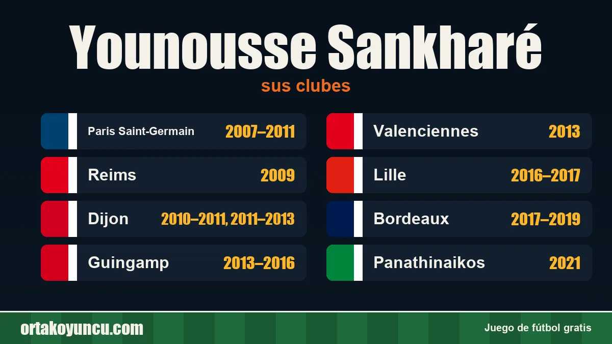 Younousse Sankharé: clubes y años