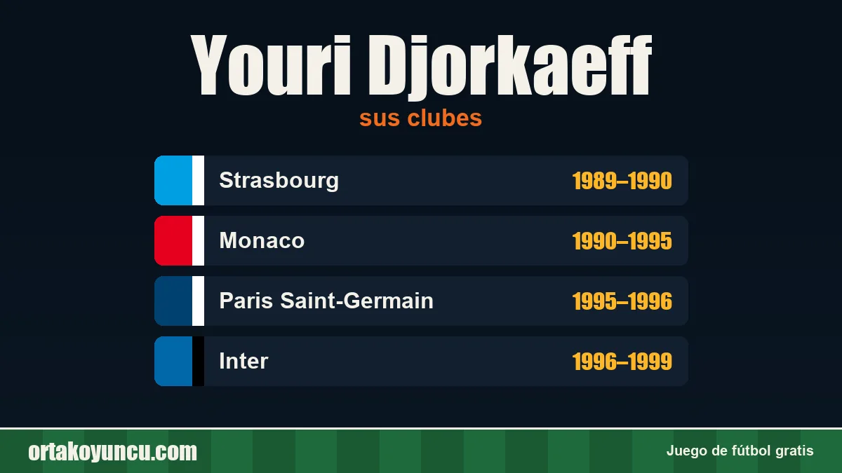 Youri Djorkaeff: clubes y años