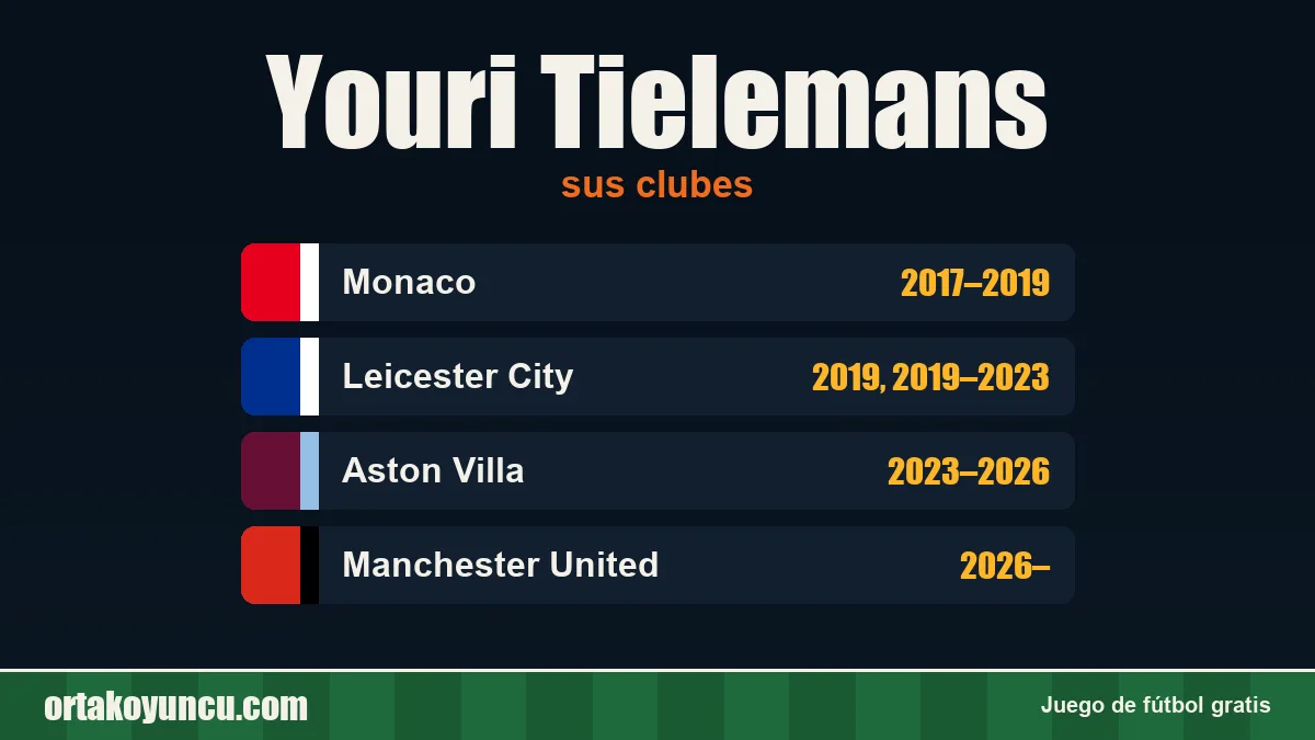Youri Tielemans: clubes y años
